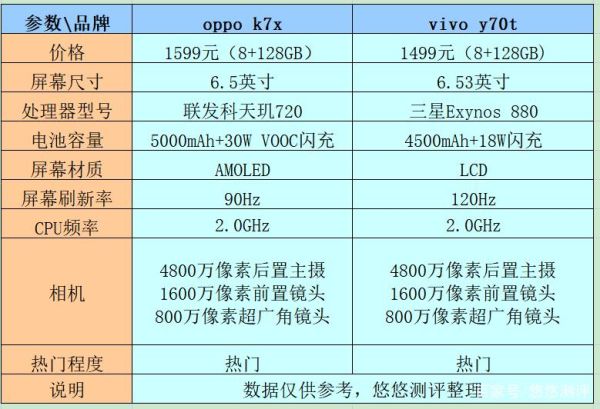 vivoy70值得买吗_vivoy70参数配置详解