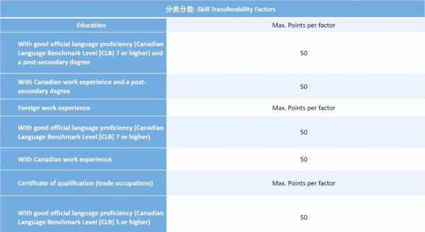 加拿大移民打分标准_如何提高CRS分数