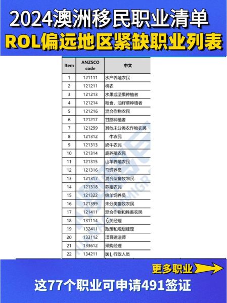 澳洲技术移民职业表_如何精准匹配职业