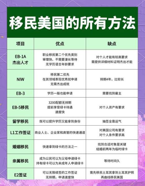 美国投靠亲属移民条件_申请流程多久