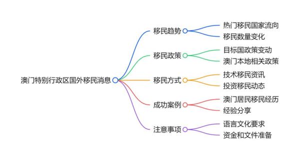 美国投资移民怎么办理_美国EB5投资移民流程
