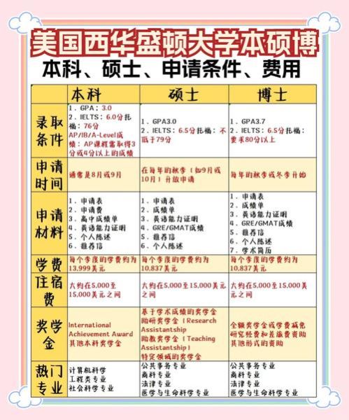 移民华盛顿需要多少钱_华盛顿移民流程详解