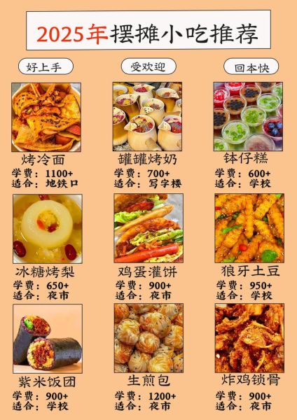 夜市小吃有哪些推荐_夜市几点开始营业