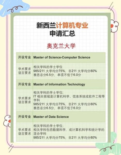 新西兰it技术移民条件_如何申请新西兰it技术移民