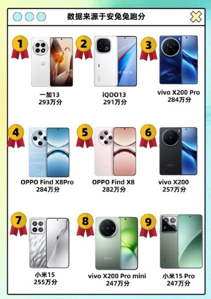 2024手机排行榜前十名_哪款值得买