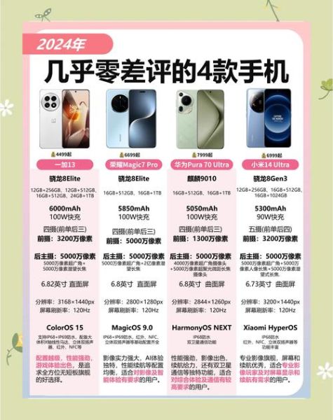 2024手机排行榜前十名_哪款值得买
