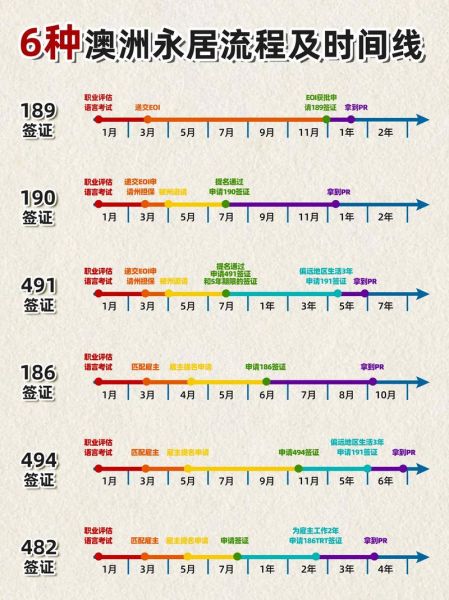 澳大利亚移民监多久_如何计算居住要求