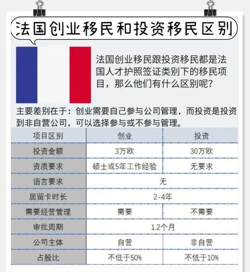 移民去法国需要什么条件_法国移民流程详解