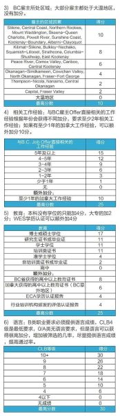 加拿大BC省技术移民条件_温哥华雇主担保移民流程