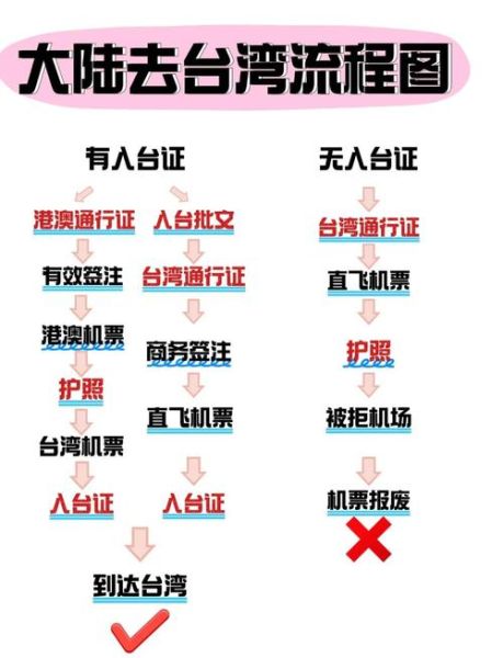 如何移民台湾_台湾移民条件有哪些