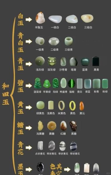 玉石怎么鉴别真假_玉石有哪些种类
