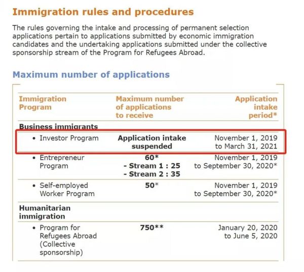 魁省商业移民条件_魁省商业移民费用