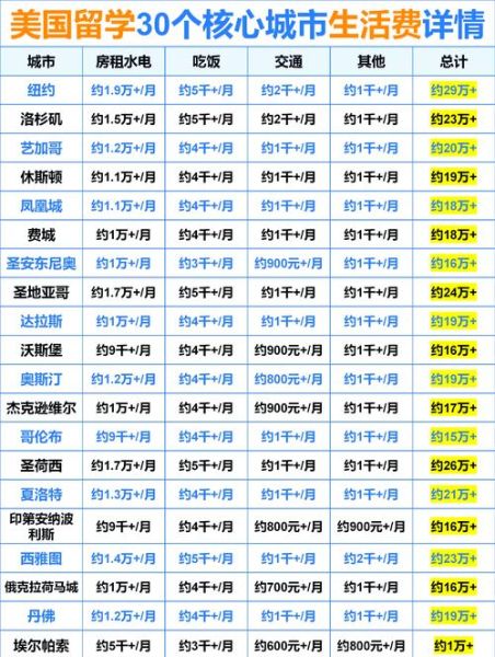 南美移民条件_南美移民费用