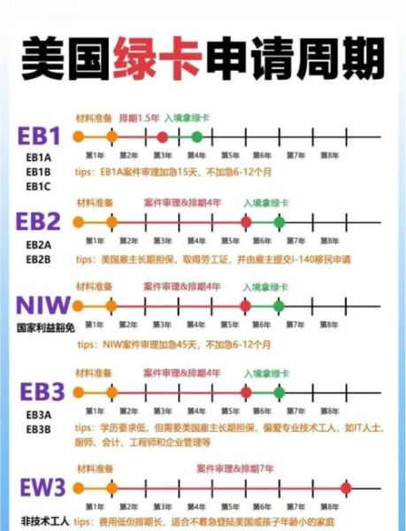 2017美国移民政策变化_如何影响华人申请