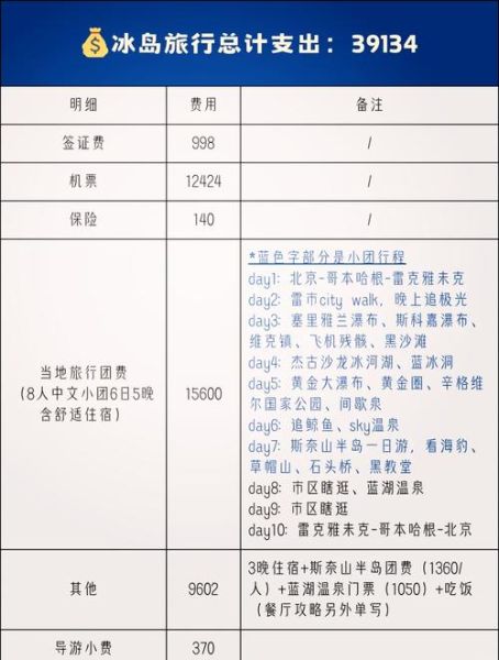 移民冰岛要多少钱_冰岛移民费用明细