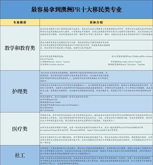 澳洲tafe移民专业有哪些_读完tafe如何拿pr
