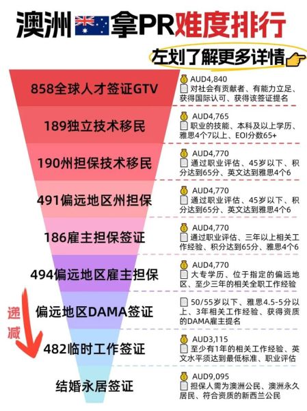 澳洲tafe移民专业有哪些_读完tafe如何拿pr