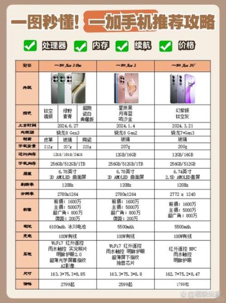 手机A值得买吗_手机A和竞品对比