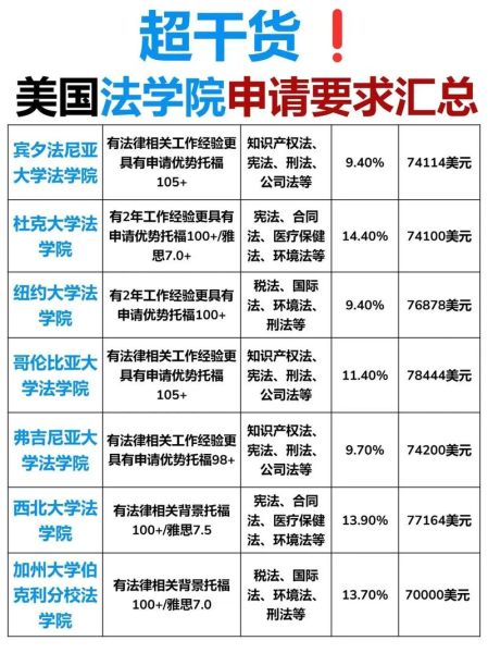 法学移民_如何申请法学移民美国
