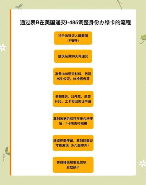 如何申请美国绿卡_移民美国流程步骤