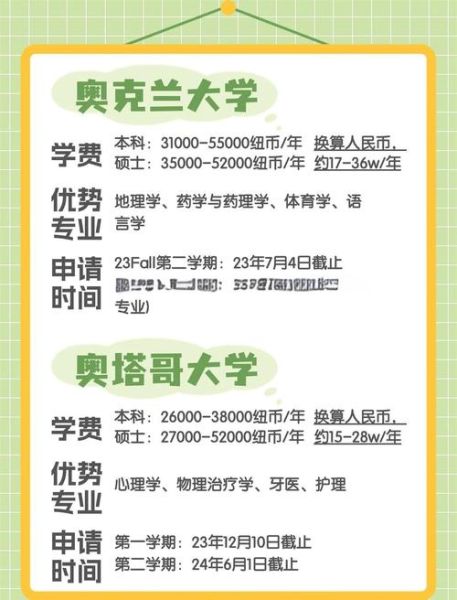 新西兰移民费用多少钱_新西兰移民费用2024最新清单