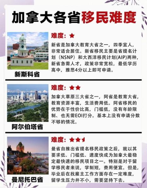 加拿大移民排行_2024年最热门省份有哪些