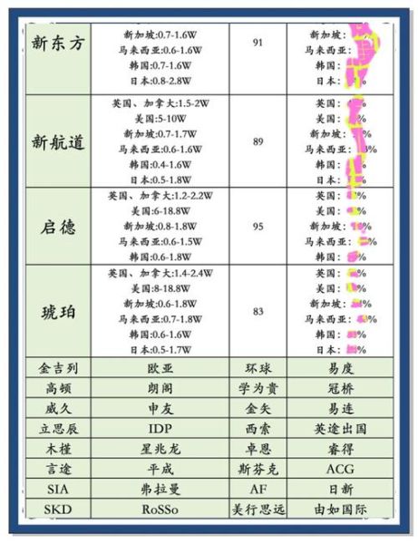 武汉欧洲移民条件_武汉欧洲移民费用