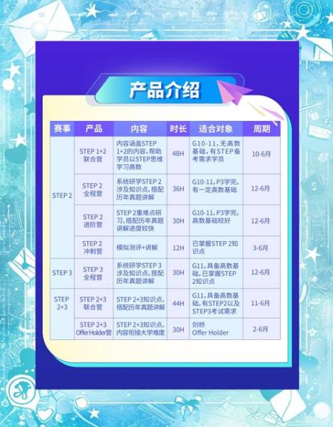 how_to_apply_for_immigration_to_Canada_step_by_step