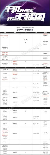 手机cpu处理器排名_2024年最新性能天梯图