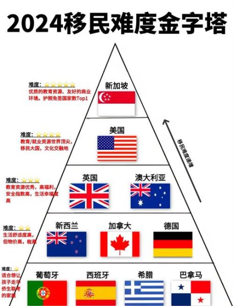 全球移民人数最多的国家是哪些_移民人数排行榜2024