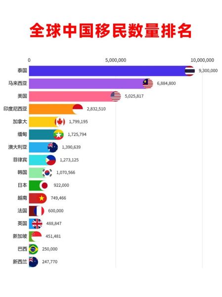 全球移民人数最多的国家是哪些_移民人数排行榜2024