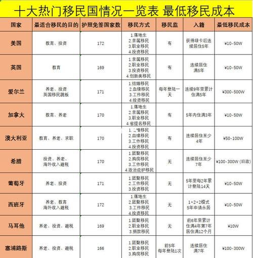 全球移民人数最多的国家是哪些_移民人数排行榜2024