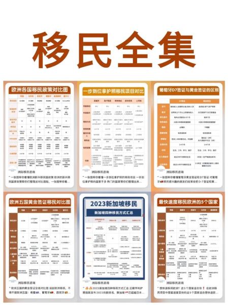 快速移民项目有哪些_如何申请快速移民项目