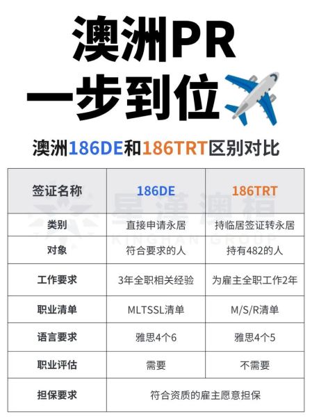 澳大利亚雇主担保移民条件_澳洲186签证申请流程