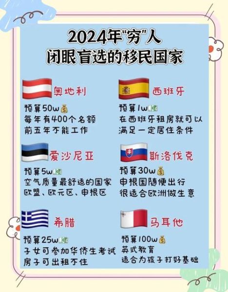 移民成本最低的国家有哪些_如何低成本移民