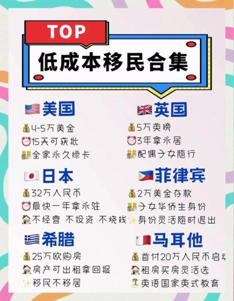 移民成本最低的国家有哪些_如何低成本移民