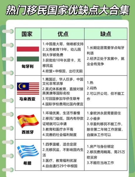 移民成本最低的国家有哪些_如何低成本移民