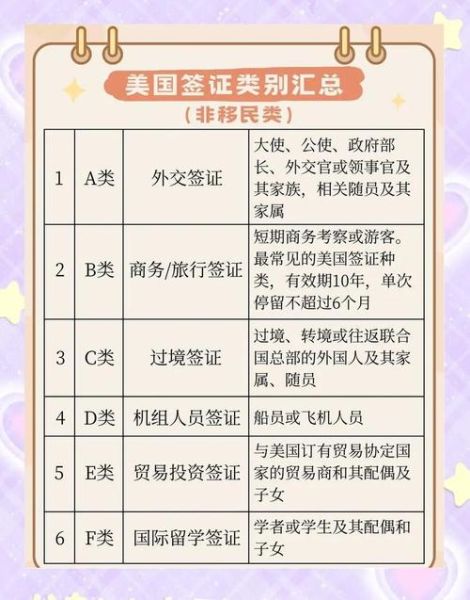 美国创业移民条件_美国创业移民签证类型