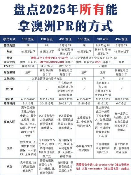 澳洲IT硕士移民条件_毕业后如何拿PR