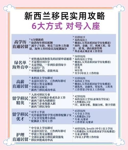 新西兰二类投资移民条件_如何申请新西兰二类投资移民