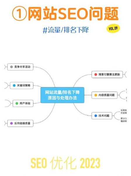 如何快速提高网站排名_网站排名下降怎么恢复
