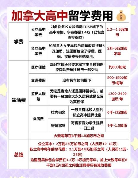 加拿大移民条件_移民加拿大要多少钱