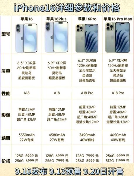 苹果手机上市时间_历代iPhone发布时间顺序