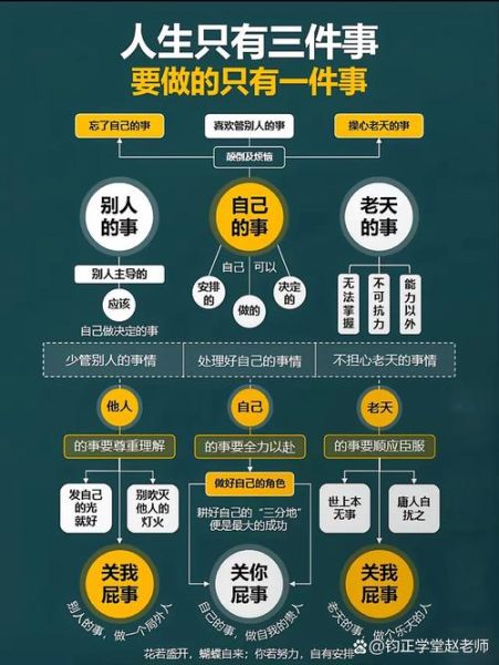 根据什么做事_根据什么做人