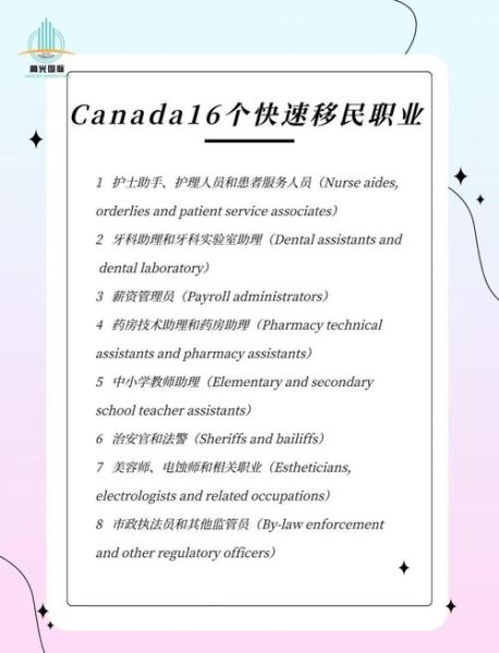 加拿大职业移民列表_紧缺岗位有哪些