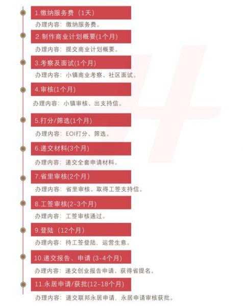 加拿大投资移民条件_加拿大投资移民流程