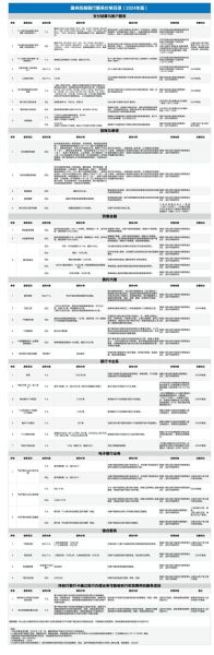 温州移民条件_温州移民费用