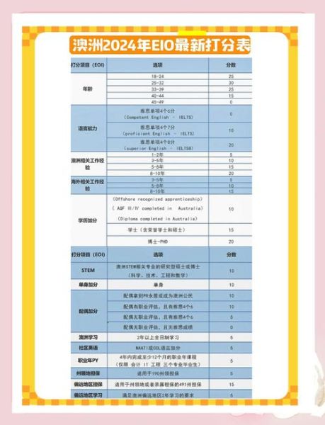 澳大利亚移民2018政策变化_如何满足打分要求