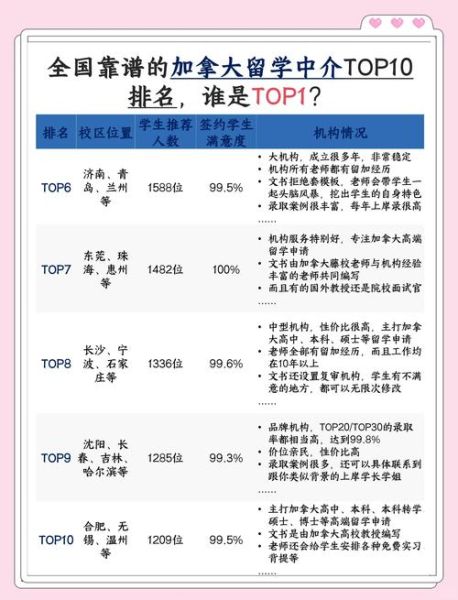 加拿大投资移民代理费用_如何选择靠谱中介