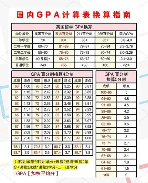 大学成绩等级怎么划分_绩点换算方法详解